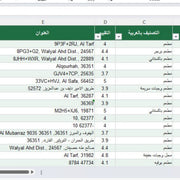 مطاعم ومأكولات ومشروبات في السعودية مع قائمة تحتوي على 52000 منشأة، من تصميم متجر ماي ستور