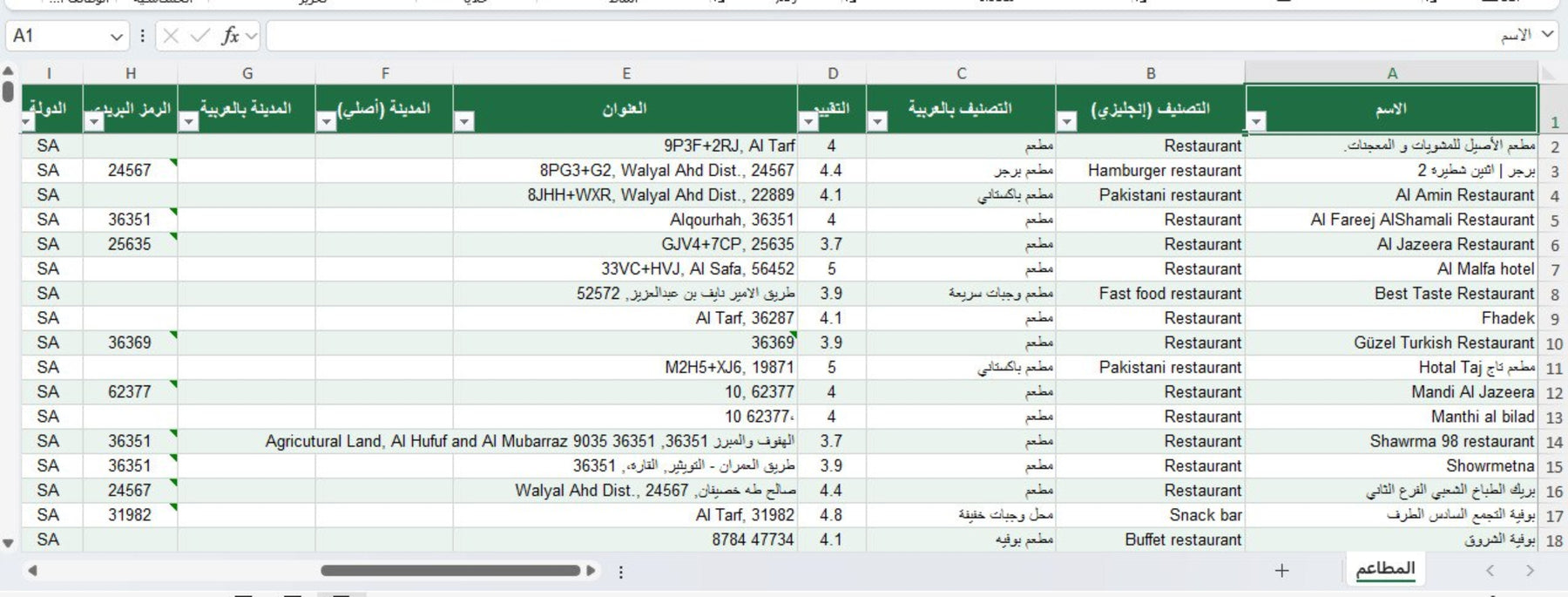 مطاعم ومأكولات ومشروبات في السعودية مع قائمة تحتوي على 52000 منشأة، من تصميم متجر ماي ستور