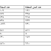 صورة لقائمة تحتوي على 52000 منشأة مطاعم ومأكولات ومشروبات في السعودية من متجر ماي ستور